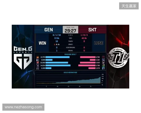 Liquid在DraculaN S6上惨遭淘汰,晋级Major仅一线希望